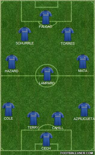 Chelsea Formation 2013