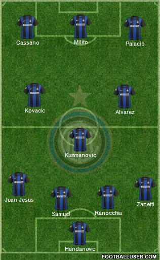 F.C. Internazionale Formation 2013