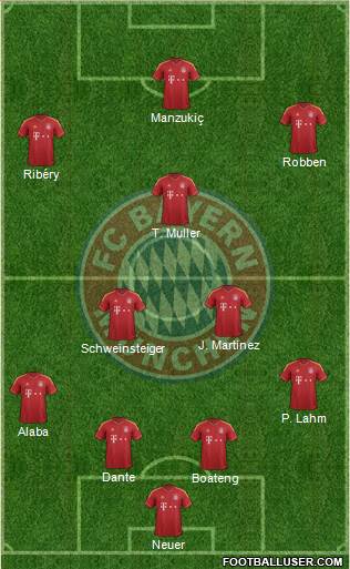 FC Bayern München Formation 2013