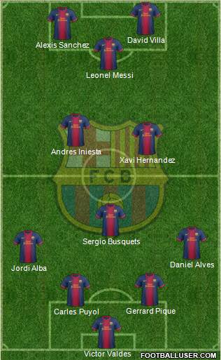 F.C. Barcelona Formation 2013