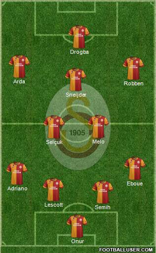 Galatasaray SK Formation 2013