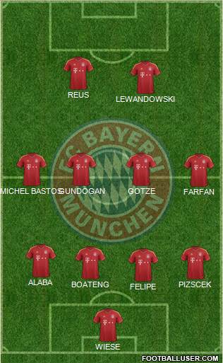 FC Bayern München Formation 2013