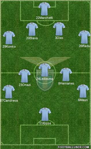 S.S. Lazio Formation 2013