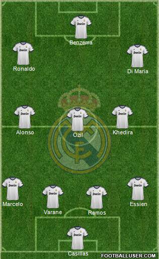 Real Madrid C.F. Formation 2013