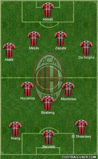 A.C. Milan Formation 2013