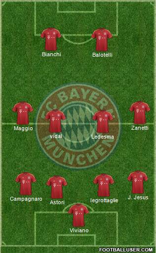 FC Bayern München Formation 2013