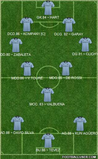 Manchester City Formation 2013