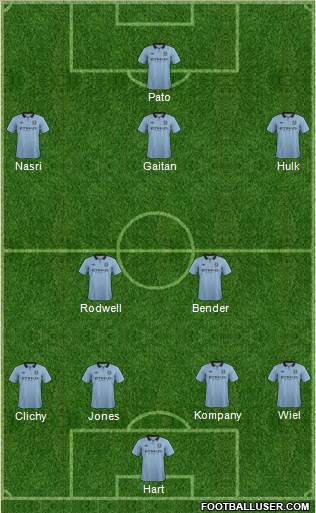 Manchester City Formation 2013