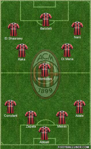 A.C. Milan Formation 2013