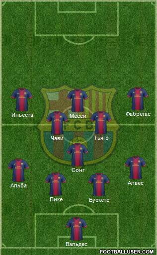 F.C. Barcelona Formation 2013