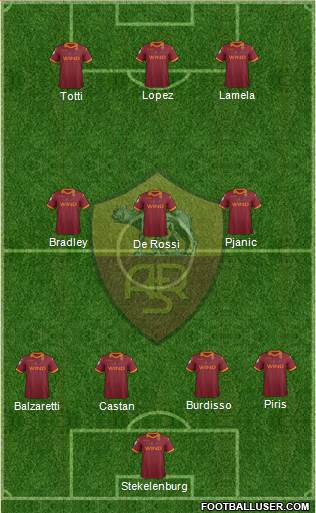 AS Roma Formation 2013