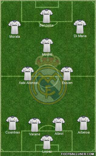 Real Madrid C.F. Formation 2013