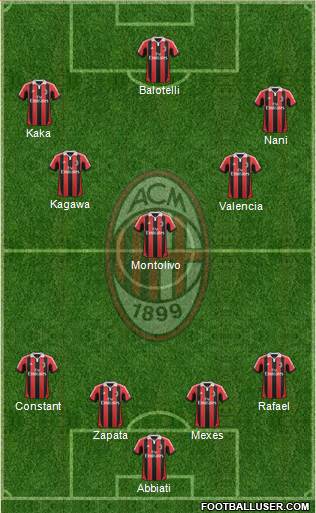 A.C. Milan Formation 2013
