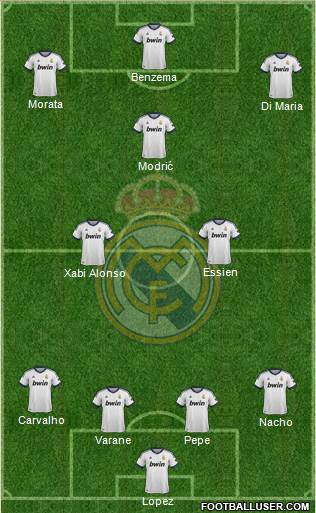 Real Madrid C.F. Formation 2013