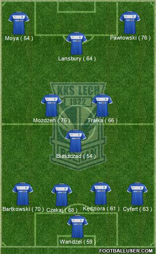 Lech Poznan Formation 2013