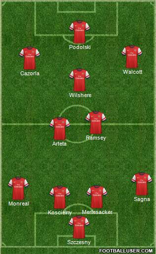Arsenal Formation 2013