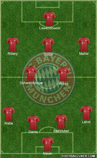 FC Bayern München Formation 2013