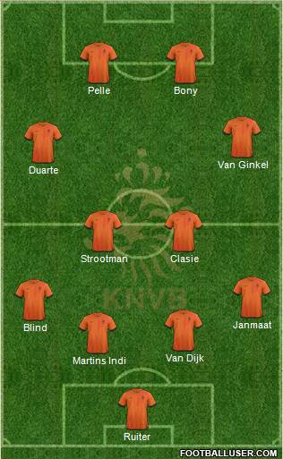 Holland Formation 2013
