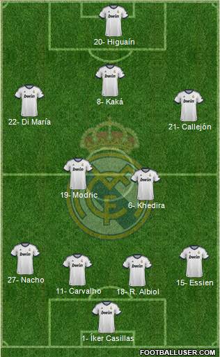 Real Madrid C.F. Formation 2013