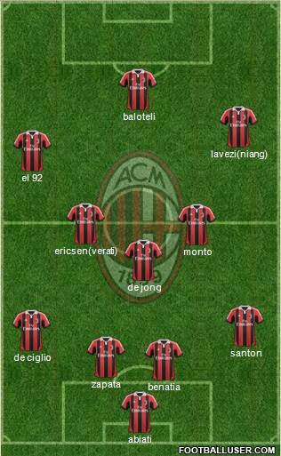 A.C. Milan Formation 2013