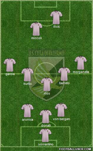 Città di Palermo Formation 2013