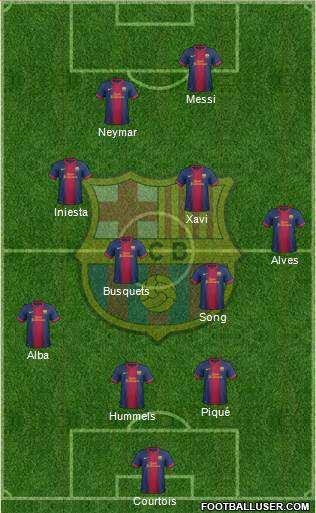 F.C. Barcelona Formation 2013