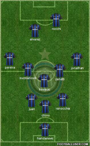 F.C. Internazionale Formation 2013