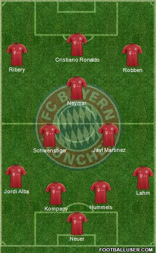 FC Bayern München Formation 2013