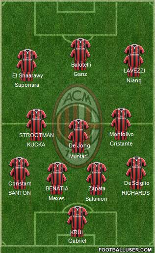 A.C. Milan Formation 2013