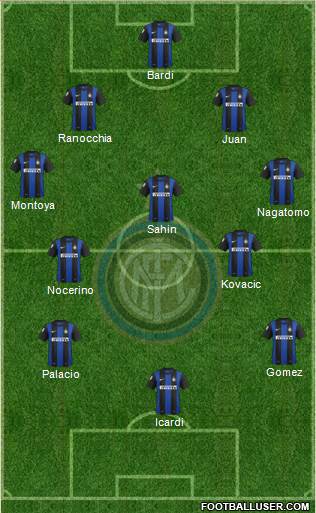 F.C. Internazionale Formation 2013