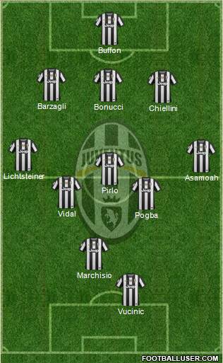 Juventus Formation 2013