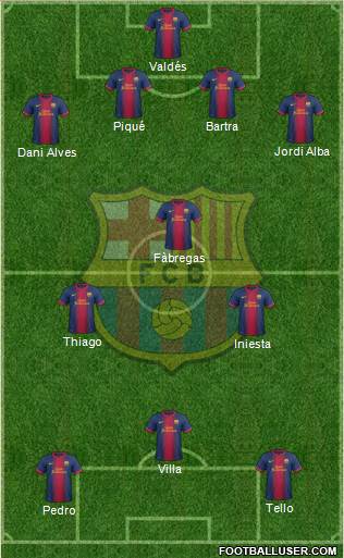 F.C. Barcelona Formation 2013