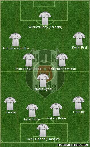 Besiktas JK Formation 2013