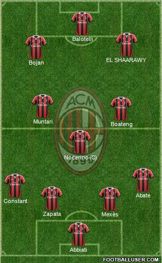 A.C. Milan Formation 2013