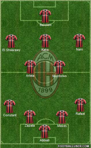 A.C. Milan Formation 2013