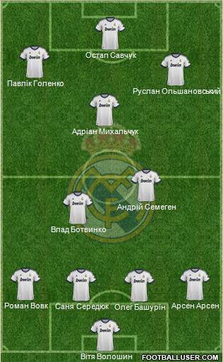 Real Madrid C.F. Formation 2013