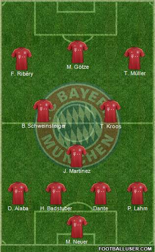 FC Bayern München Formation 2013
