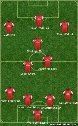 Arsenal Formation 2013