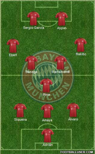 FC Bayern München Formation 2013