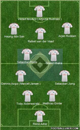 Hamburger SV Formation 2013