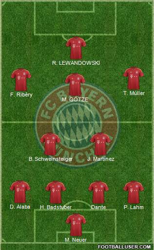 FC Bayern München Formation 2013
