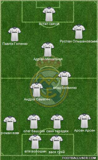 Real Madrid C.F. Formation 2013