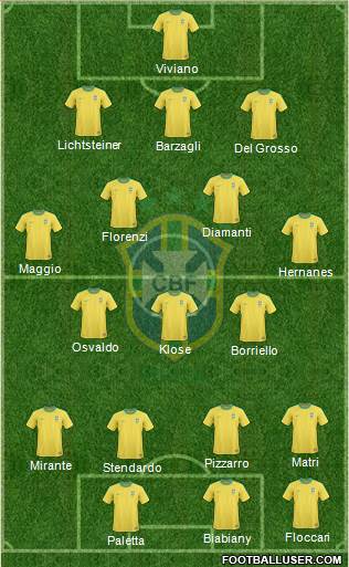 Brazil Formation 2013