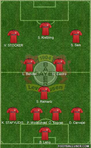 Bayer 04 Leverkusen Formation 2013