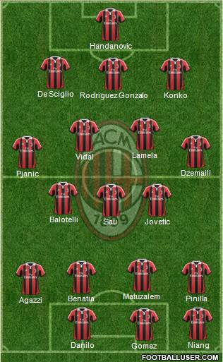 A.C. Milan Formation 2013