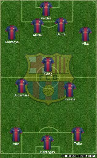F.C. Barcelona Formation 2013