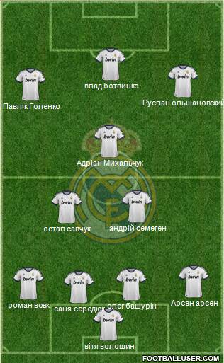 Real Madrid C.F. Formation 2013