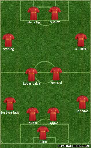 Liverpool Formation 2013