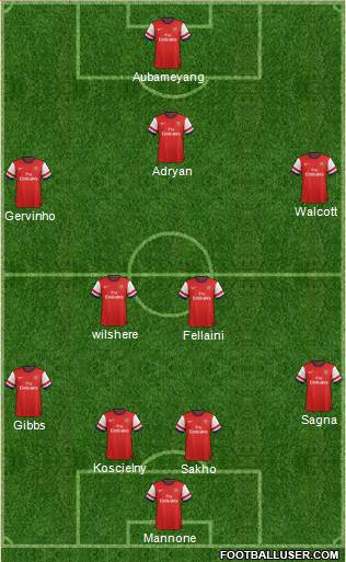 Arsenal Formation 2013