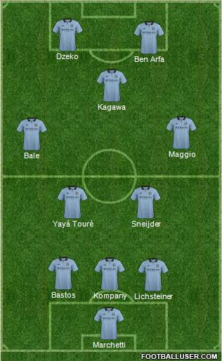 Manchester City Formation 2013